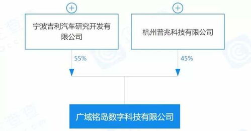 每日車聞 蜂巢能源與Otokar簽署合作協議，人工智能基礎軟件賦能汽車產業