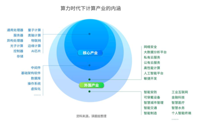 數(shù)字經(jīng)濟(jì)邁入“算力時(shí)代” 人工智能基礎(chǔ)軟件開(kāi)發(fā)的機(jī)遇與挑戰(zhàn)