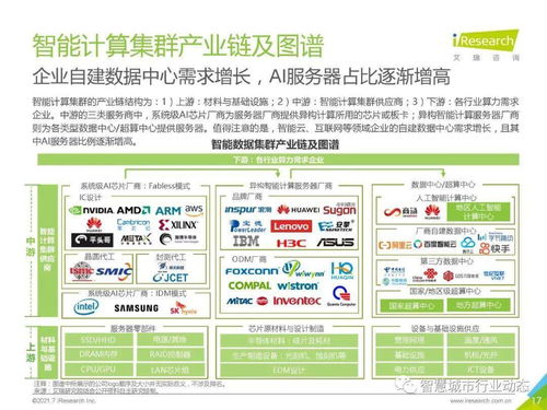 中國(guó)人工智能基礎(chǔ)層行業(yè)報(bào)告 2021 人工智能基礎(chǔ)軟件開(kāi)發(fā)的現(xiàn)狀、挑戰(zhàn)與未來(lái)