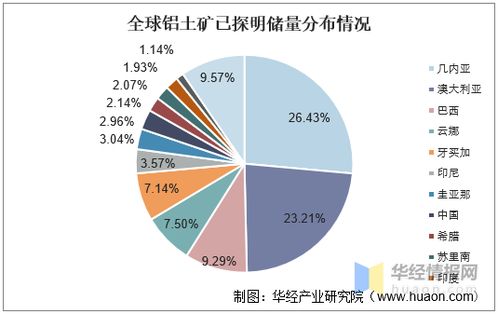 中國鋁業發展現狀、挑戰與趨勢 國內資源瓶頸下的貿易代理機遇
